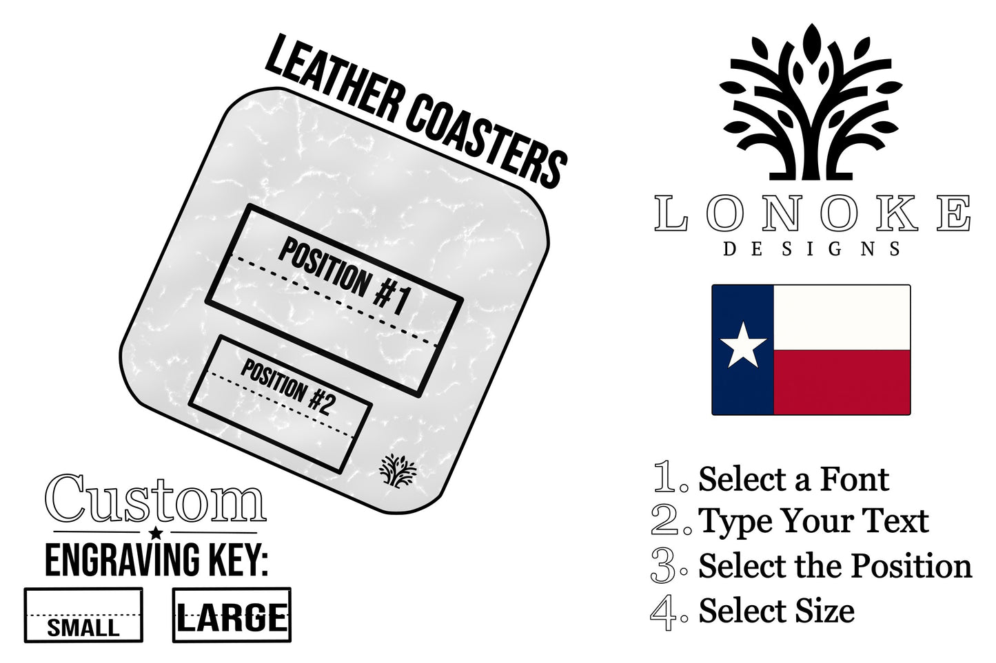 Custom engraving diagram for Lonoke Designs leather coasters with instructions and Texas Flag.